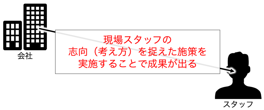 大橋高広の研修イメージ