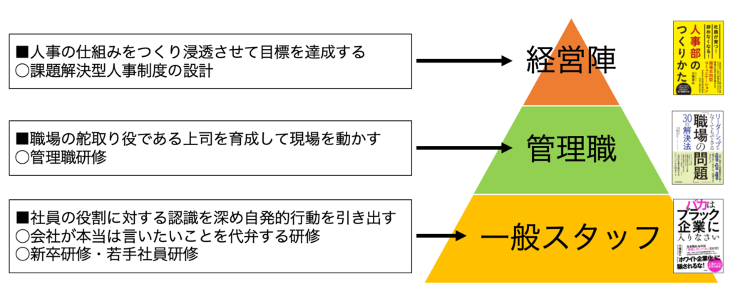 大橋高広の提供サービス